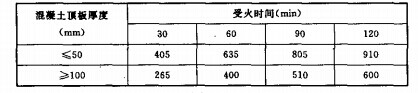 混凝土板的平均升温