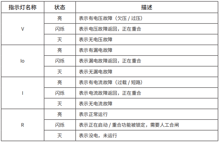 TY-610智慧空开面板指示灯说明