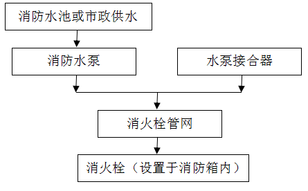 北京消防维保报价消防水灭火系统维保方案